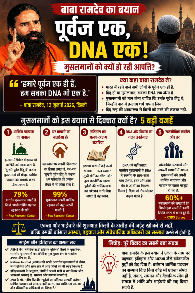 हिन्दु मुस्लिम का डीएनए एक