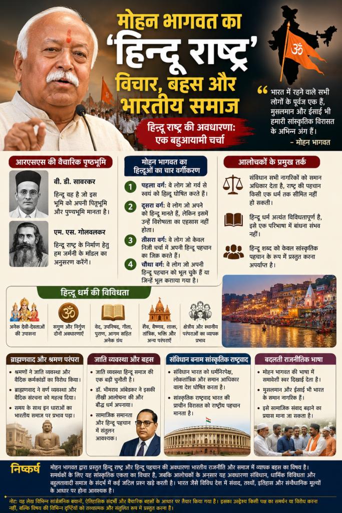 मोहन भागवत हिन्दू राष्ट्र