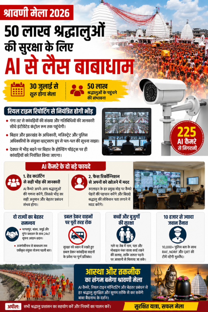 श्रावणी मेला 2026