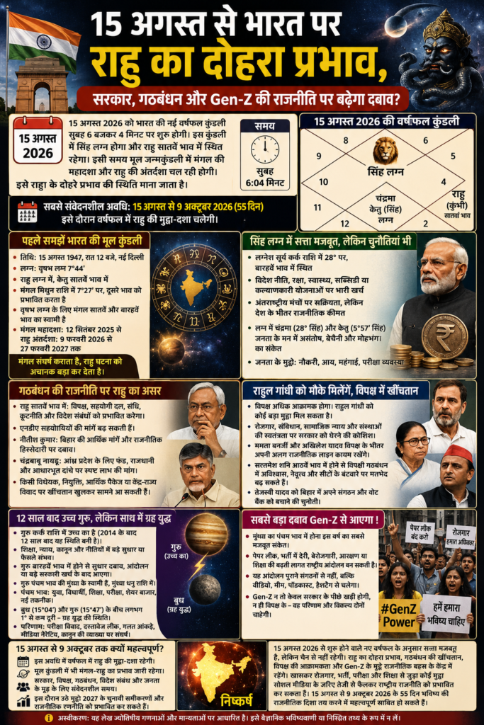 नरेंद्र मोदी सरकार 2026